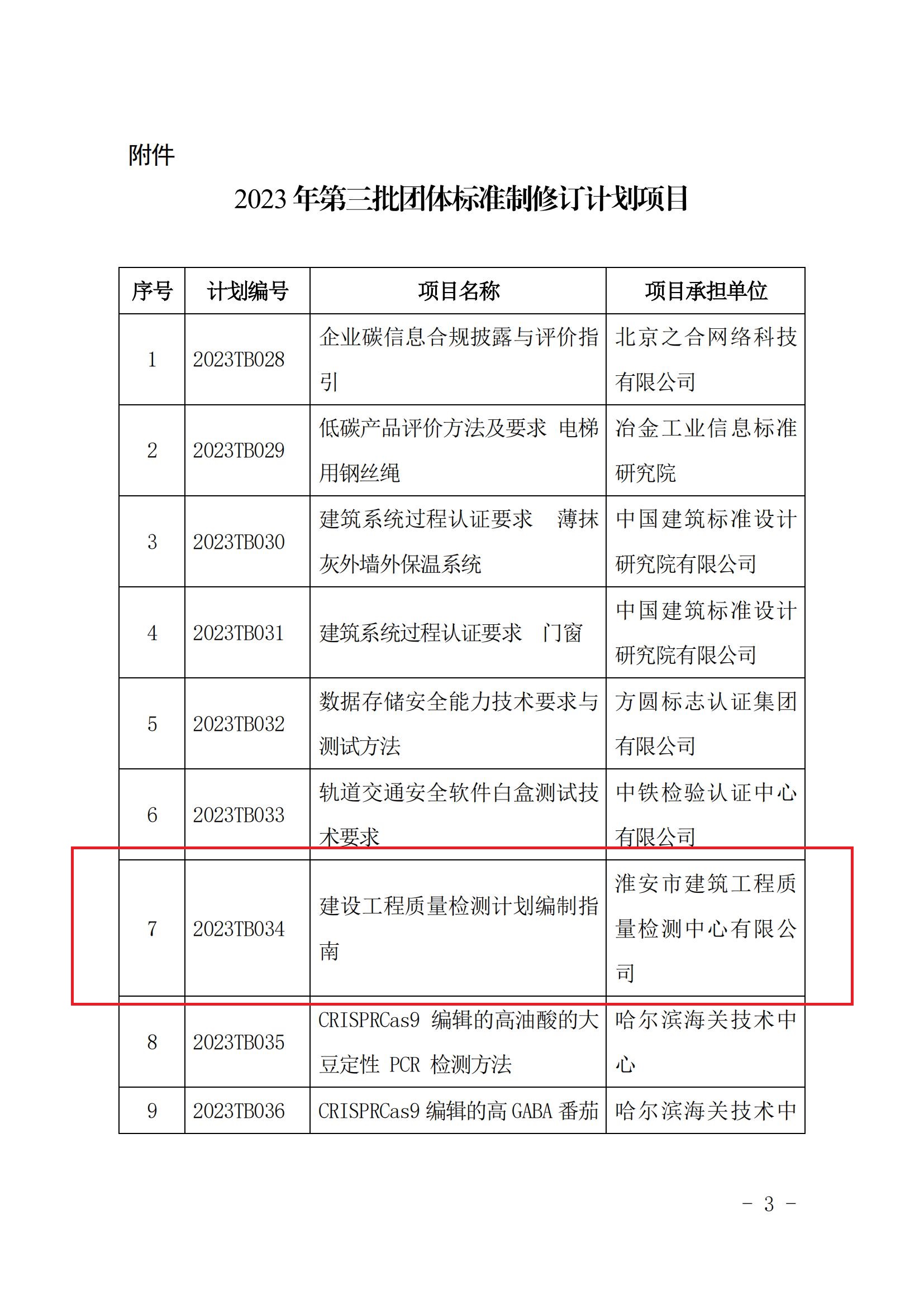 中國認證認可協(xié)會團體標(biāo)準立項的通知_02.jpg